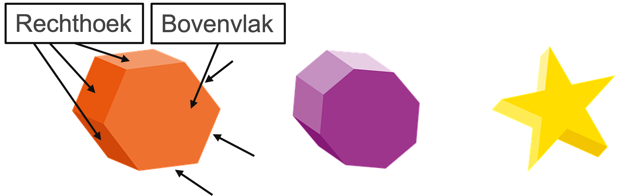 Voorbeelden van andere prisma's