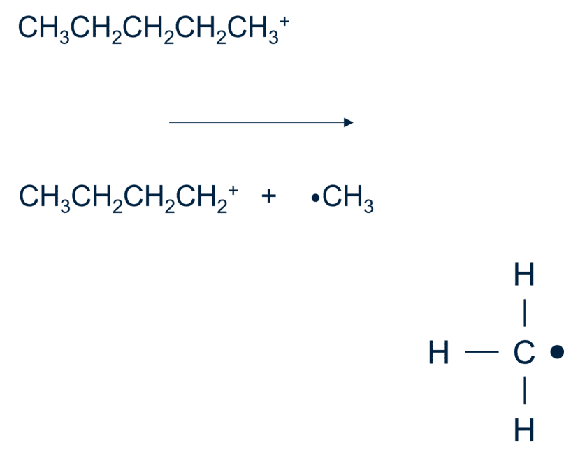 Afbeelding van de fragmentatie van pentaan