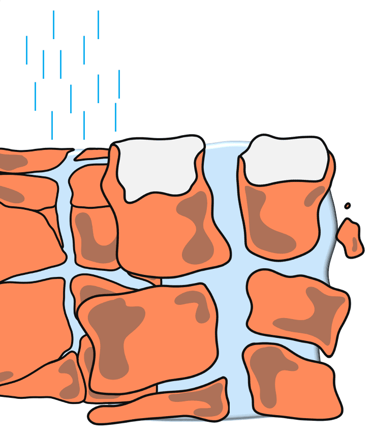 Uitgezet bevroren water zorgt voor vorstverwering.