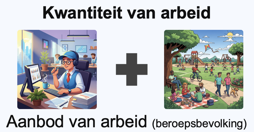 Illustratie van de kwantiteit van arbeid.
