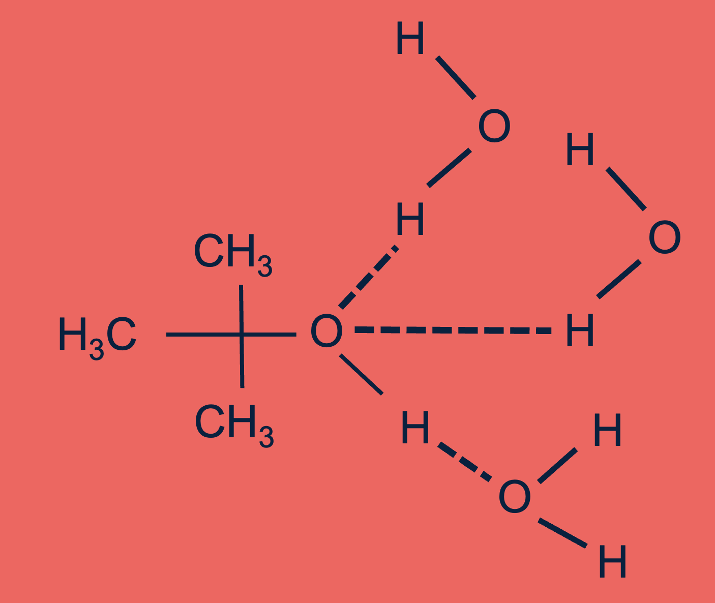 Een alcoholmolecuul in verbinding met drie watermoleculen