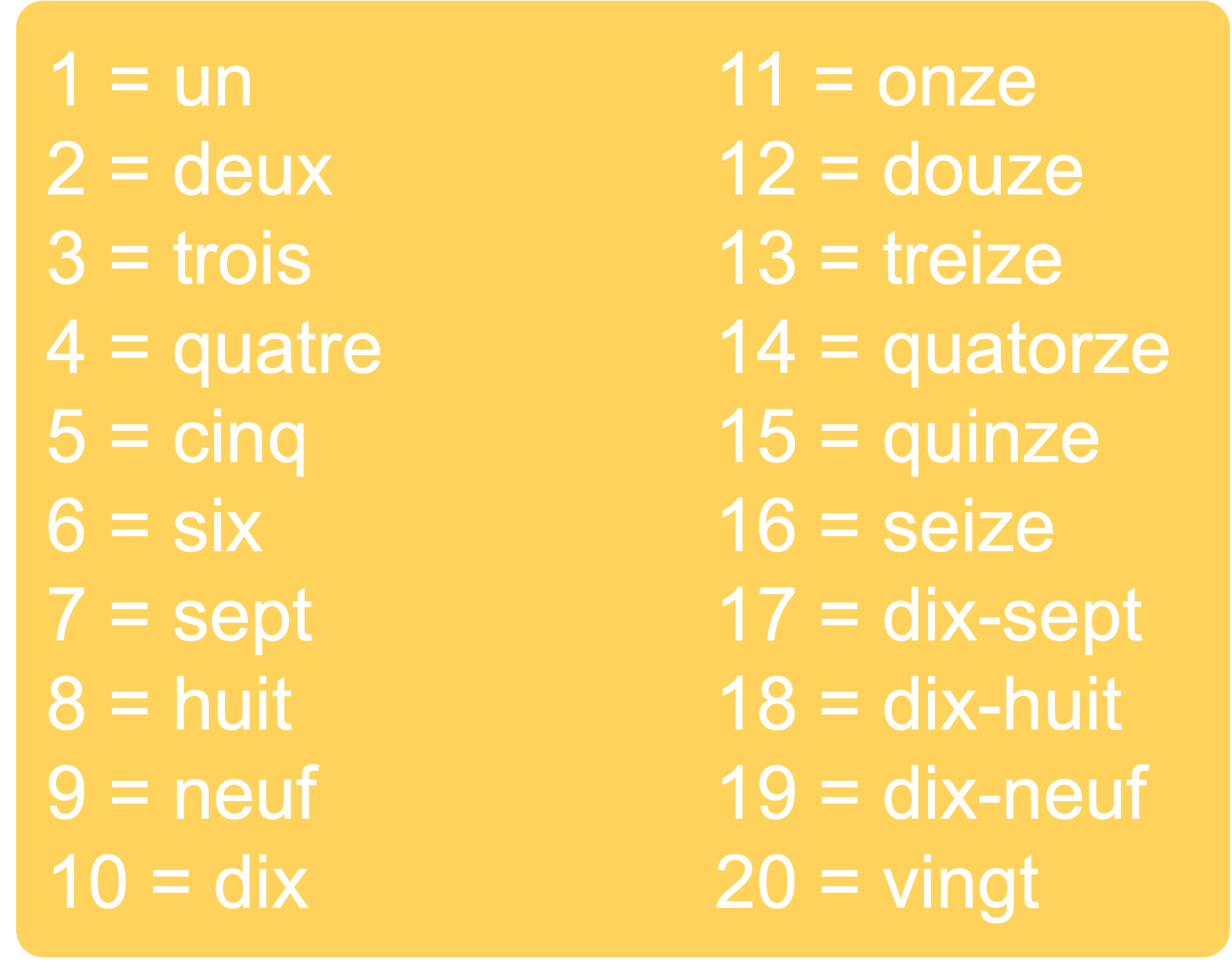 De getallen van 1 t/m 20 in het Frans