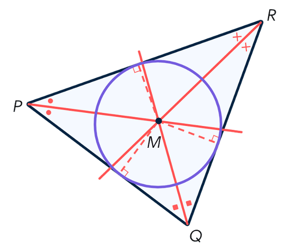 ingeschreven cirkel