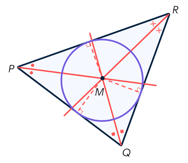 Wat Is Een Omgeschreven Cirkel Meetkunde