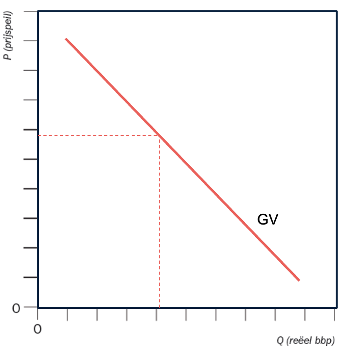 Geaggregeerde vraaglijn.