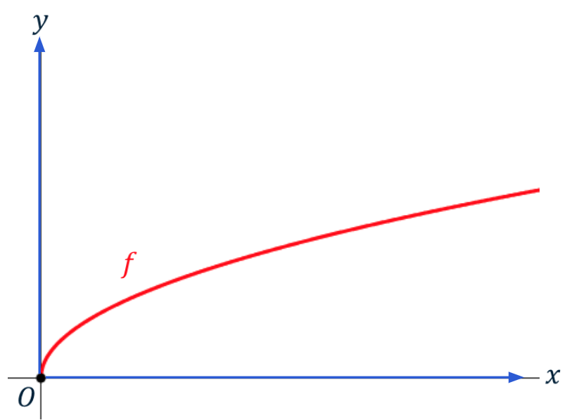 Standaard wortelfunctie.