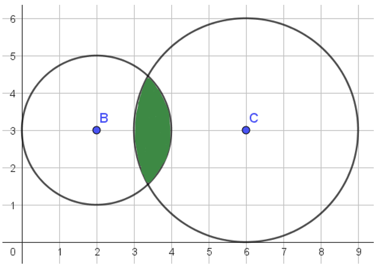 Een gekleurd gebied minder dan 2 cm van B en minder dan 3 cm van C