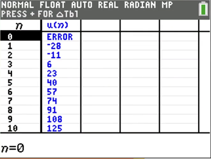 Een scherm van een grafische rekenmachine met een tabel die de waarden van N en U(N) toont voor de rij U(N) = U(N-1) + 17 met U1 = -28.