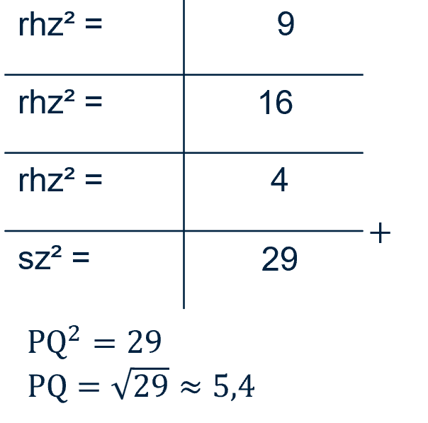 Methode 1 