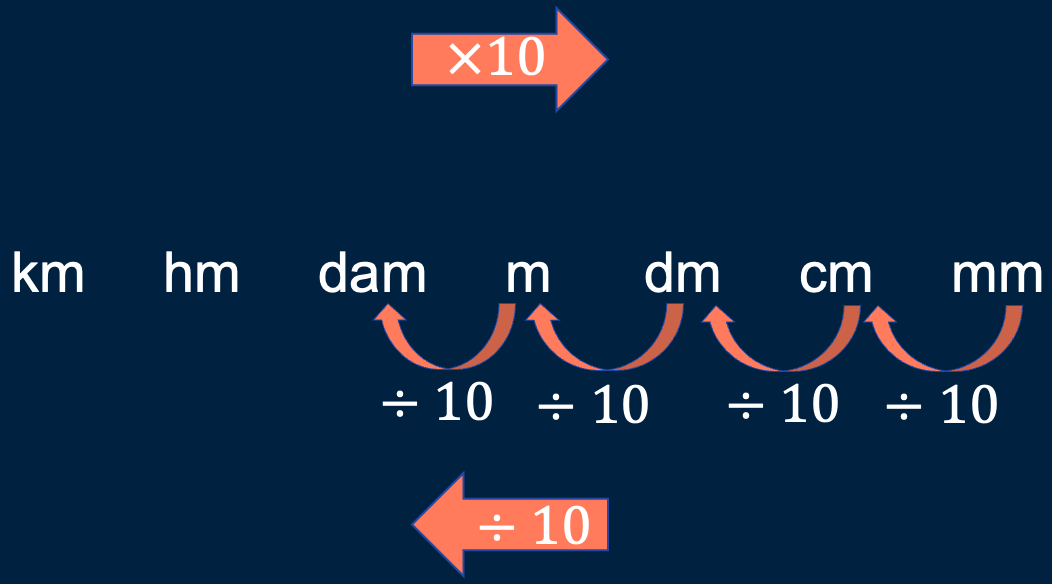 Figuur 2: Stappenplan voorbeeld 2