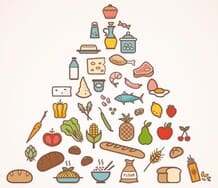 Afbeelding van verschillende voedingsmiddelen