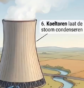 Een energiecentrale met hoge schoorstenen en brede koeltorens. Uit de schoorstenen komt rook, uit de koeltorens komt waterdamp.