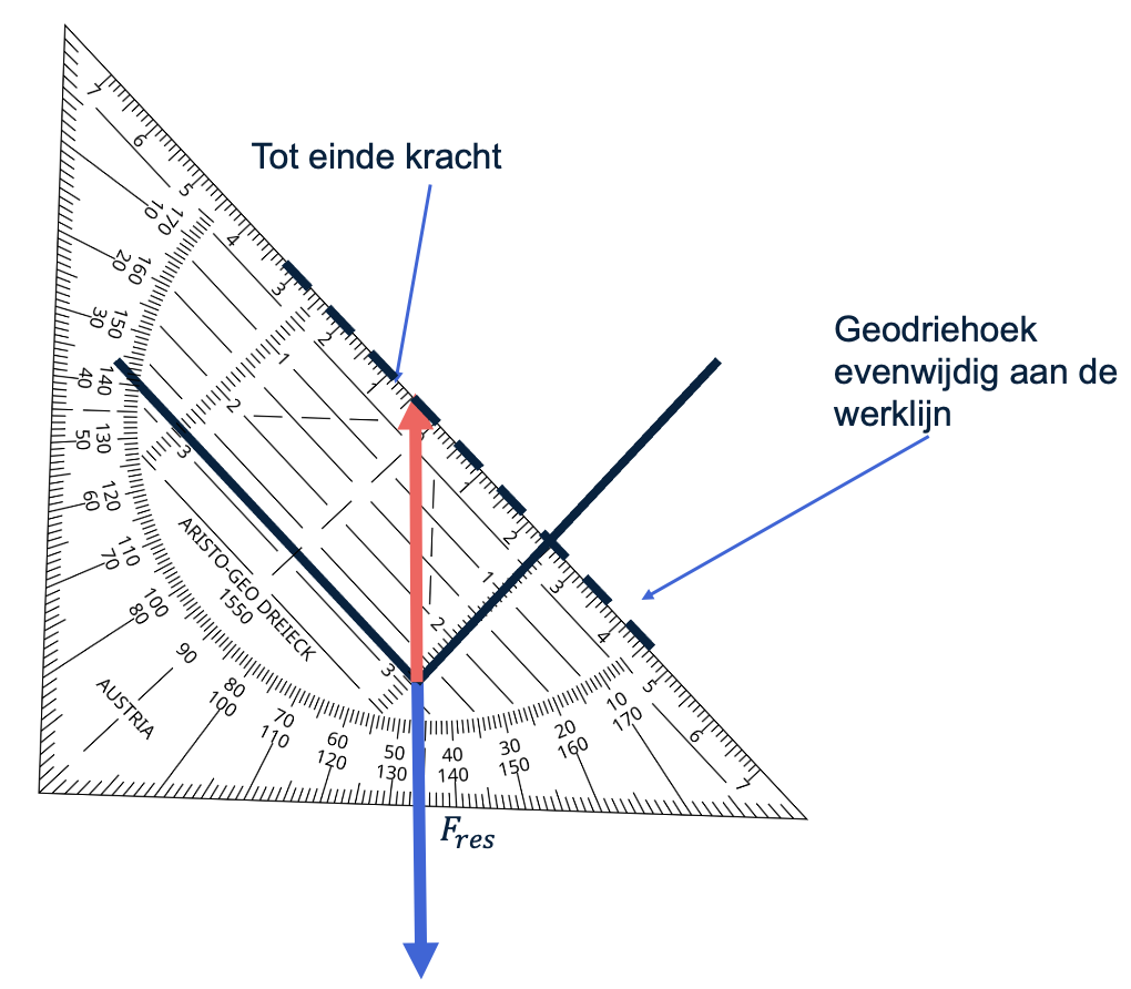 De eerste hulplijn tekenen