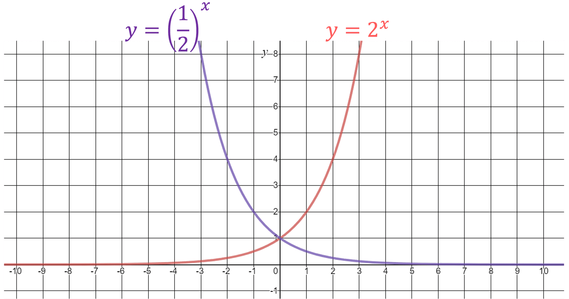 exponentieel verband