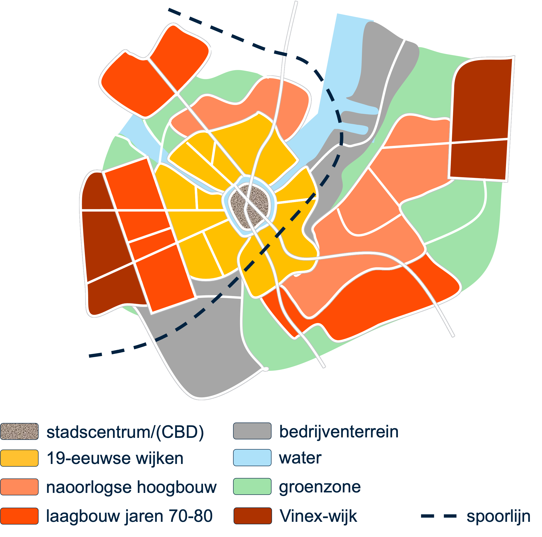 De opbouw van een Europese stad.