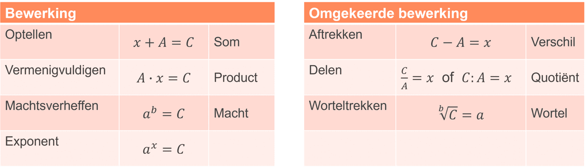 Wiskundige bewerkingen 