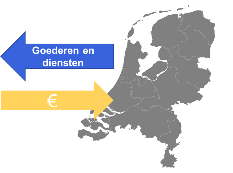 Afbeelding 2: wisselwerking van exporteren. 