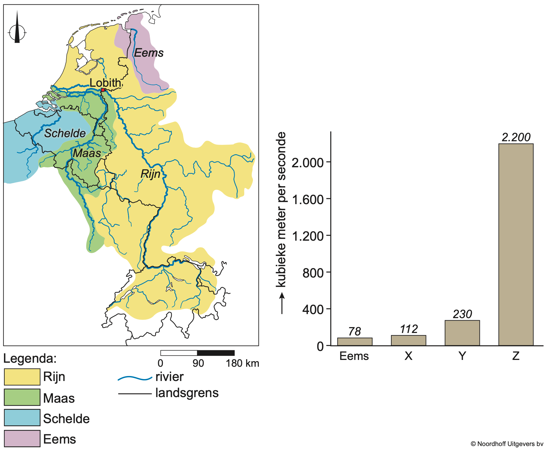Stroomgebieden en afvoer van rivieren in Nederland