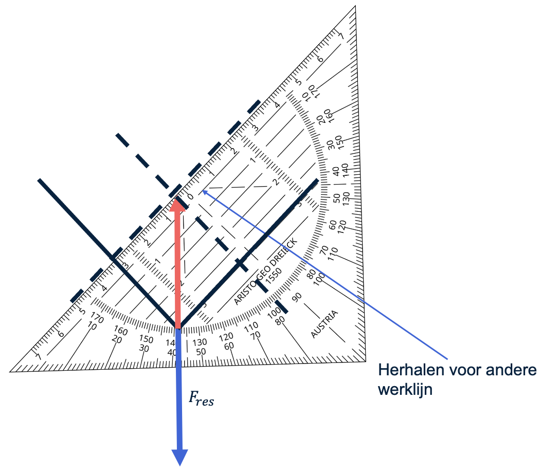 De tweede hulplijn tekenen