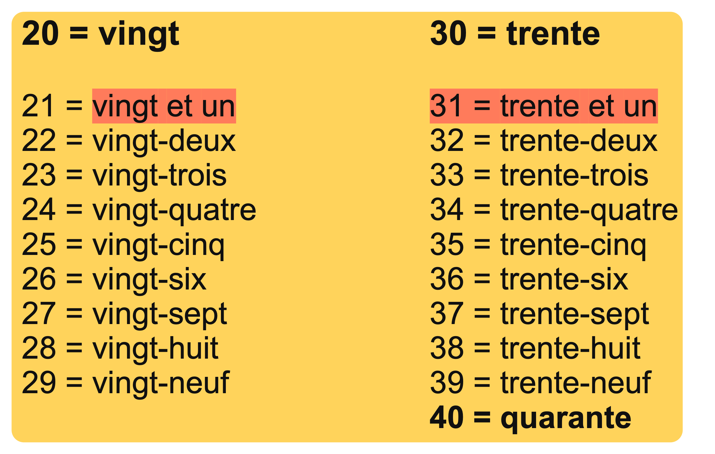 Overzicht van de Franse getallen t/m 40.
