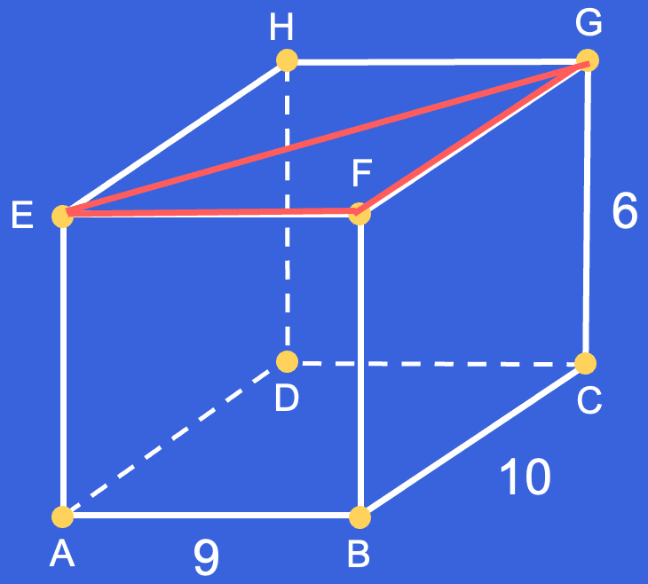Figuur 2: Diagonaal EG