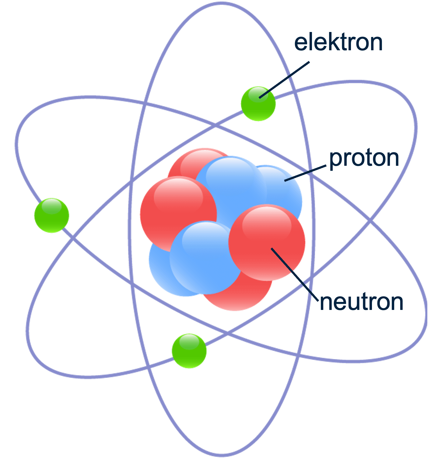 Atoommodel van Rutherford