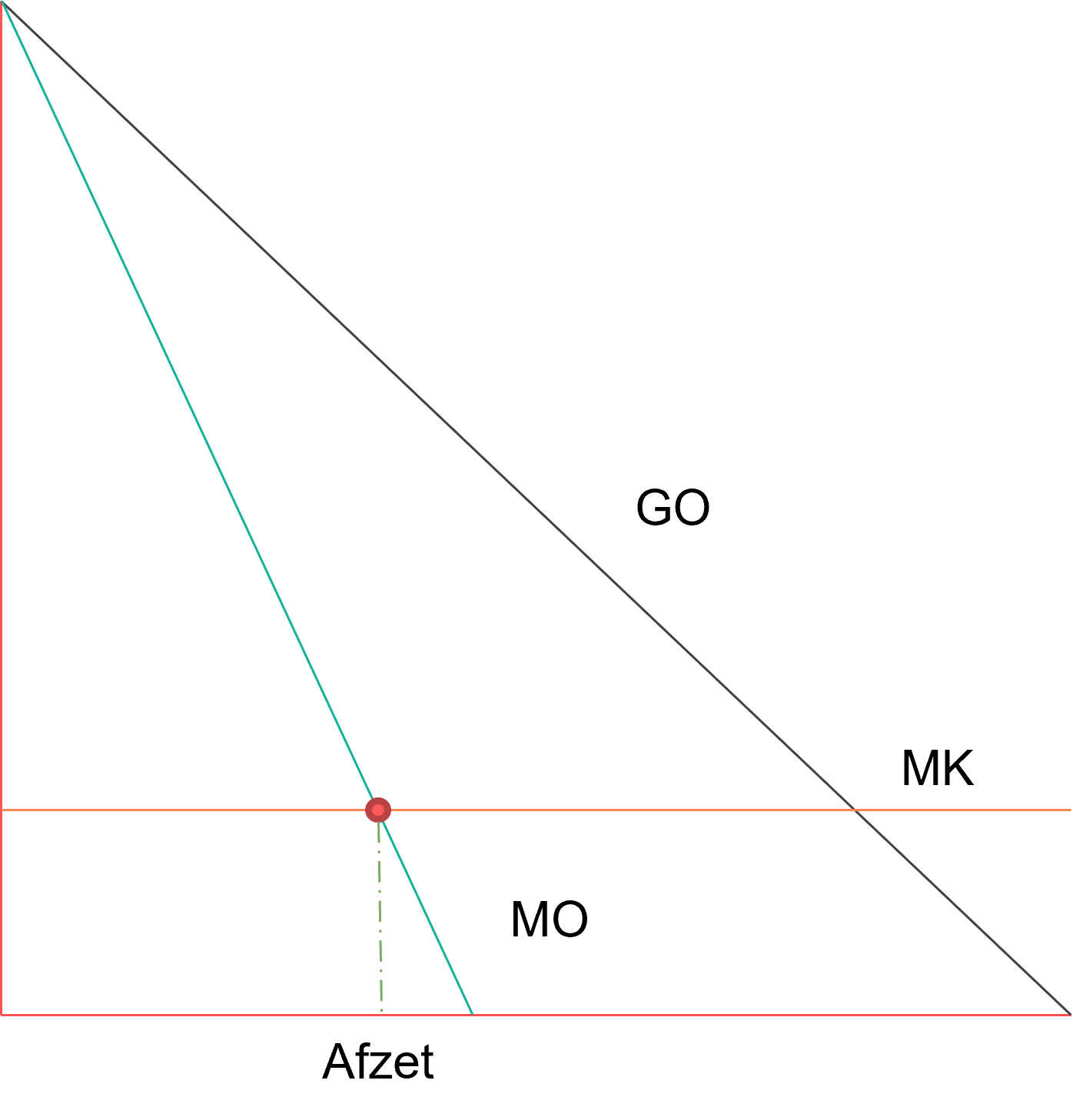 Weergave: winst bij een monopolie