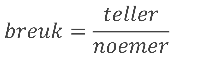 Afbeelding die weergeeft dat de bovenkant van de breuk teller heet en de onderkant noemer.