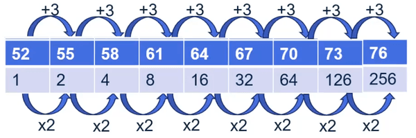 Verhoudingstabel waarmee de geluidssterkte kan worden bepaald