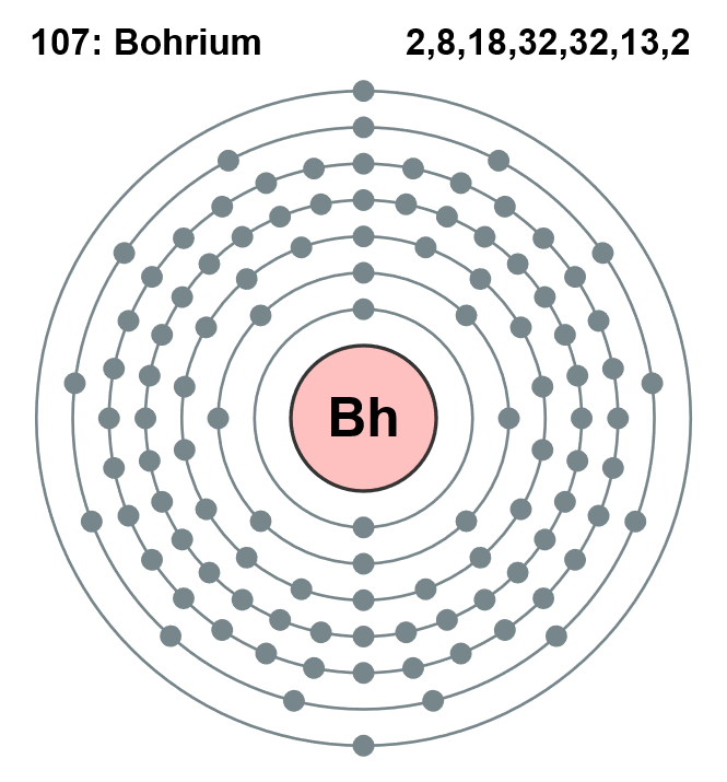 Hoe een Bohrium atoom er schematisch uit ziet volgens het atoommodel van Bohr.