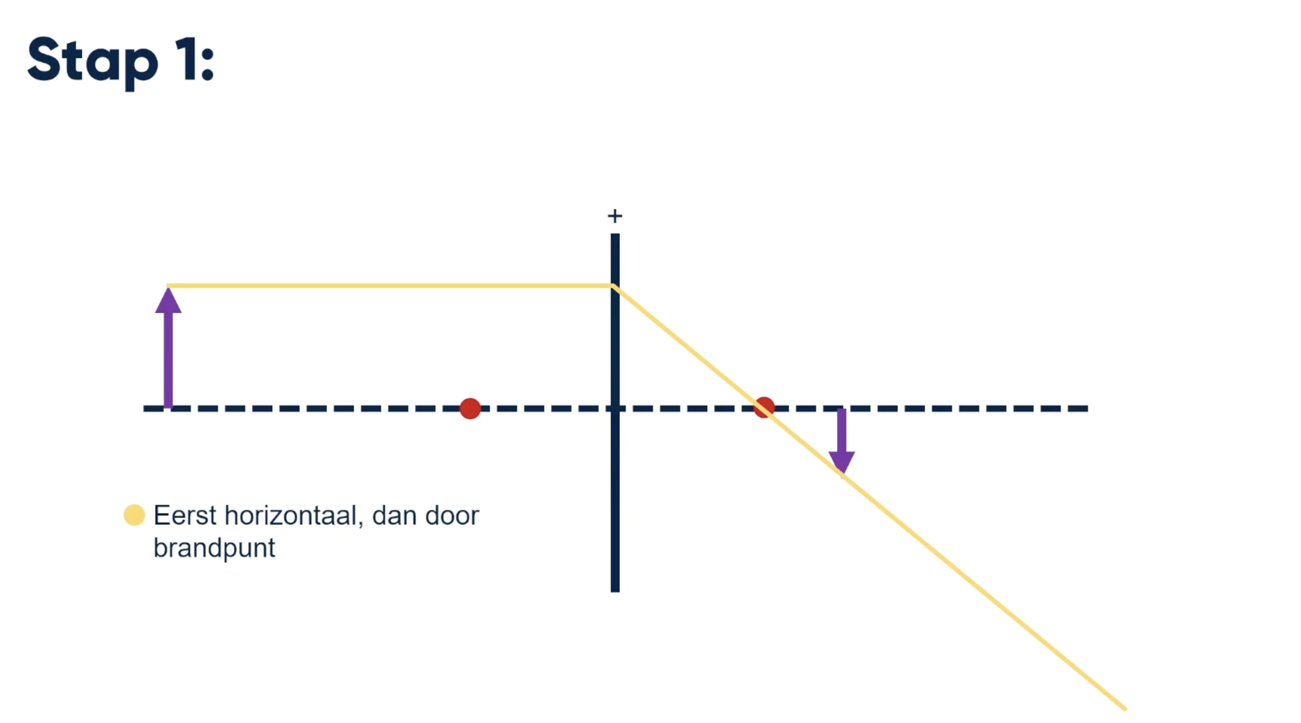Stap 1 voor het tekenen met een positieve lens.
