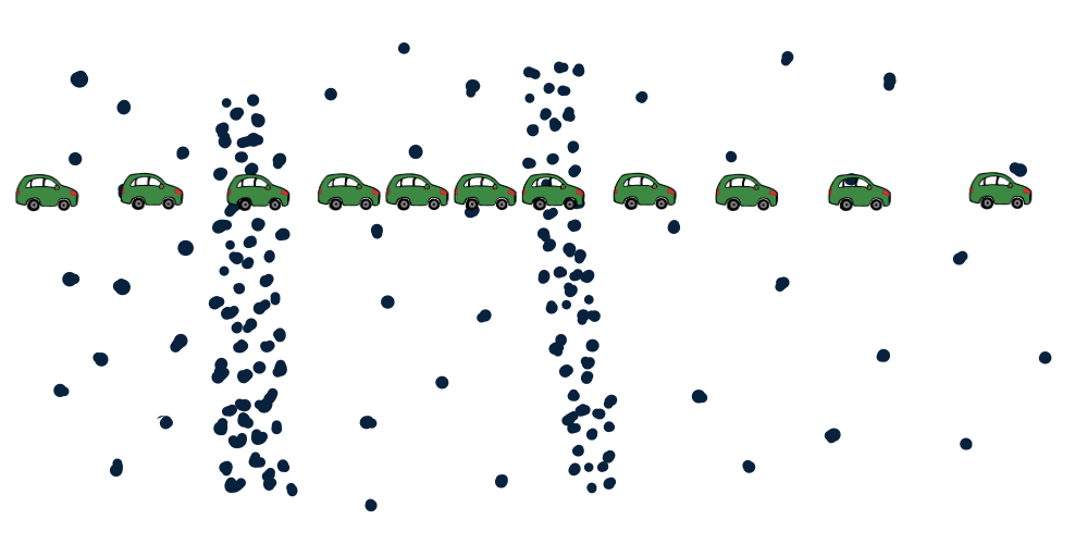Een schematische weergave van een longitudinale golf, met secties waar de deeltjes dicht op elkaar zitten en secties waar ze verder uit elkaar liggen, vergeleken met filerijdende auto's