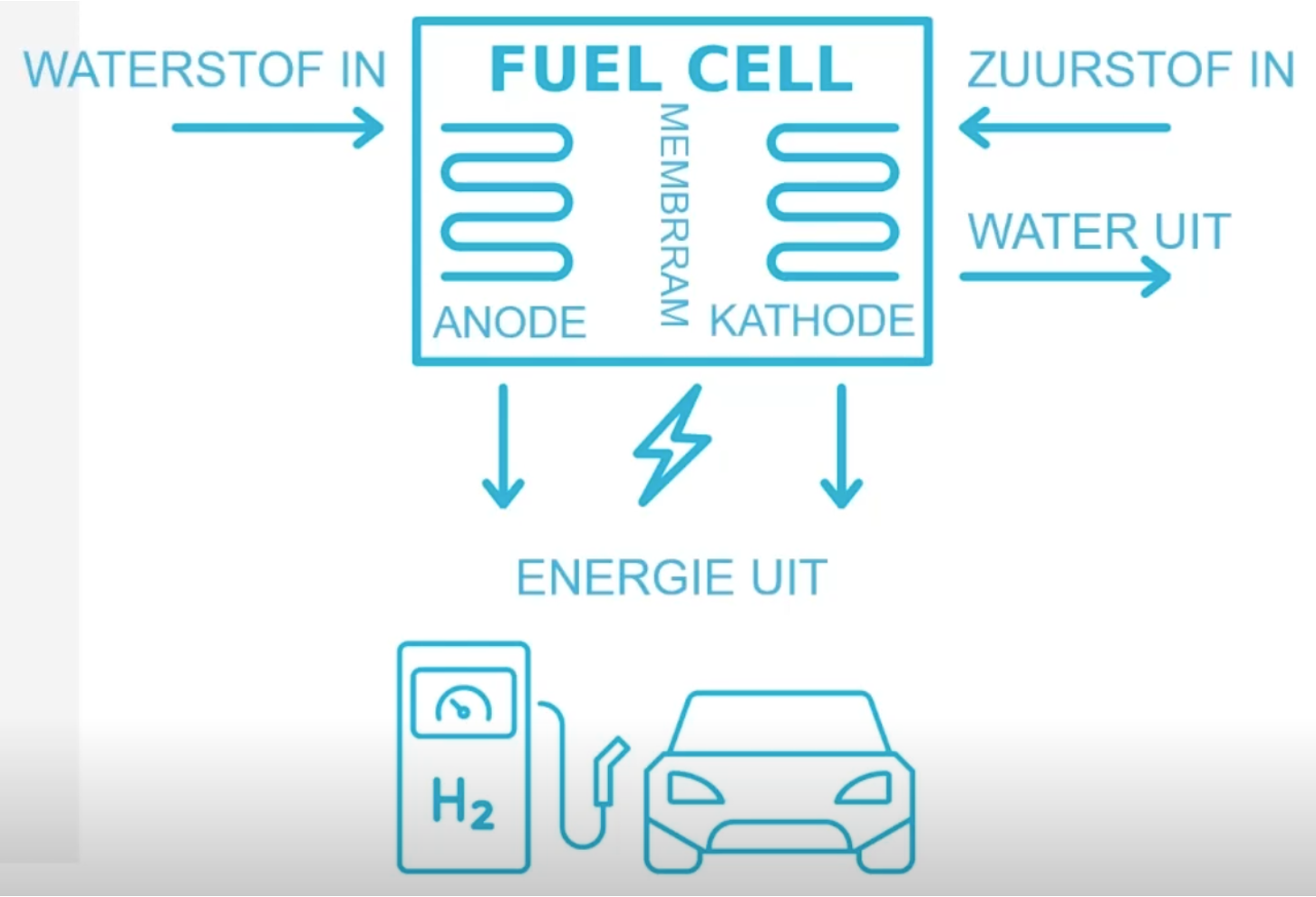 Waterstofcel