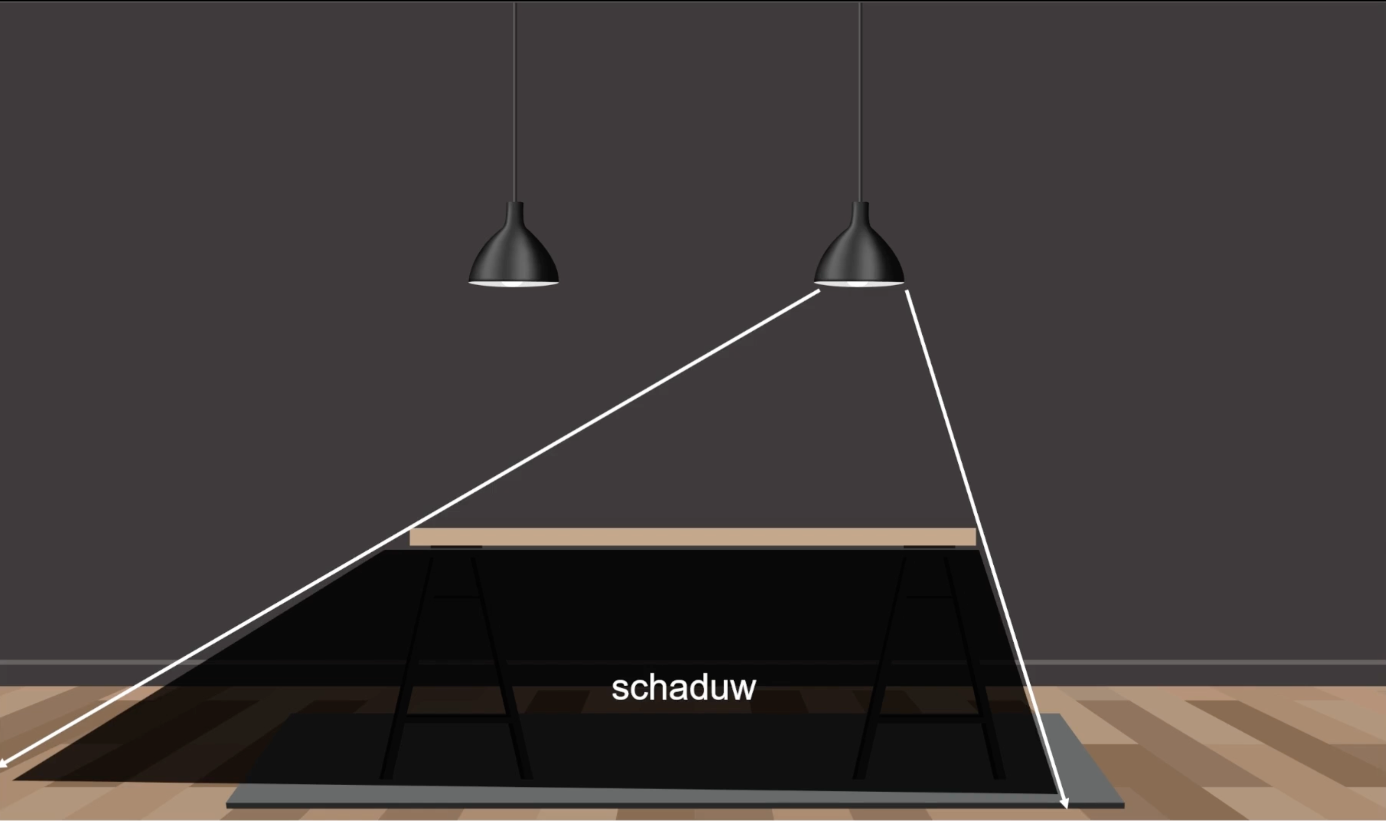 Schaduwen in een situatie waar 1 lamp aanstaat.