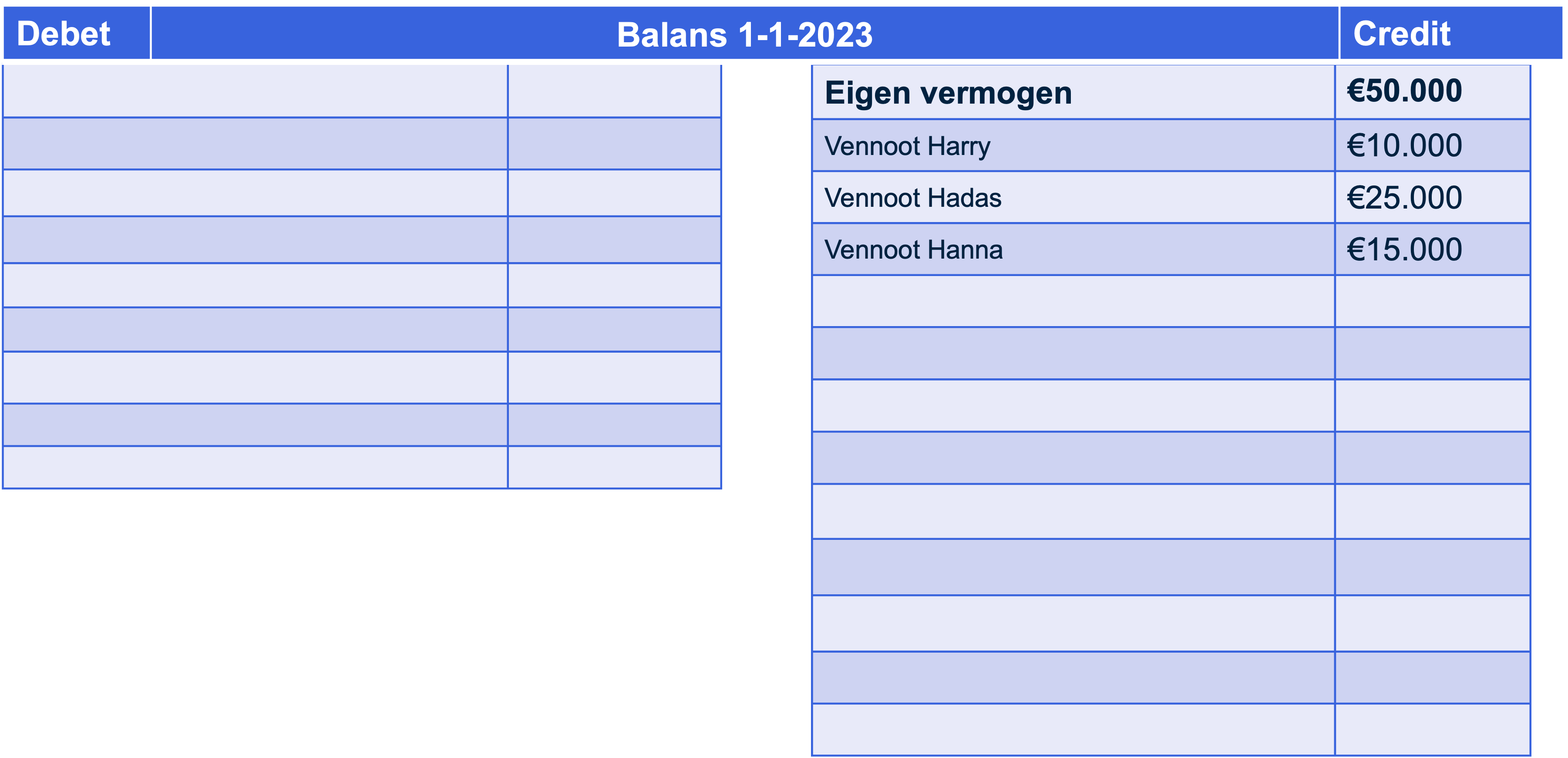 Eigen vermogen van een VOF