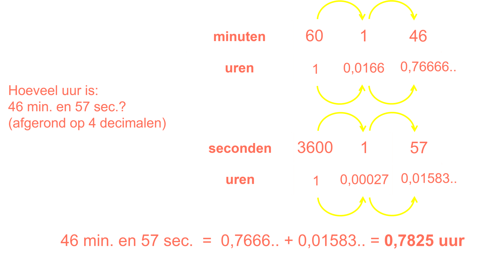 Verhoudingstabellen kunnen ook uur-, minuut- en secondeconversies berekenen zoals te zien is in deze afbeelding.