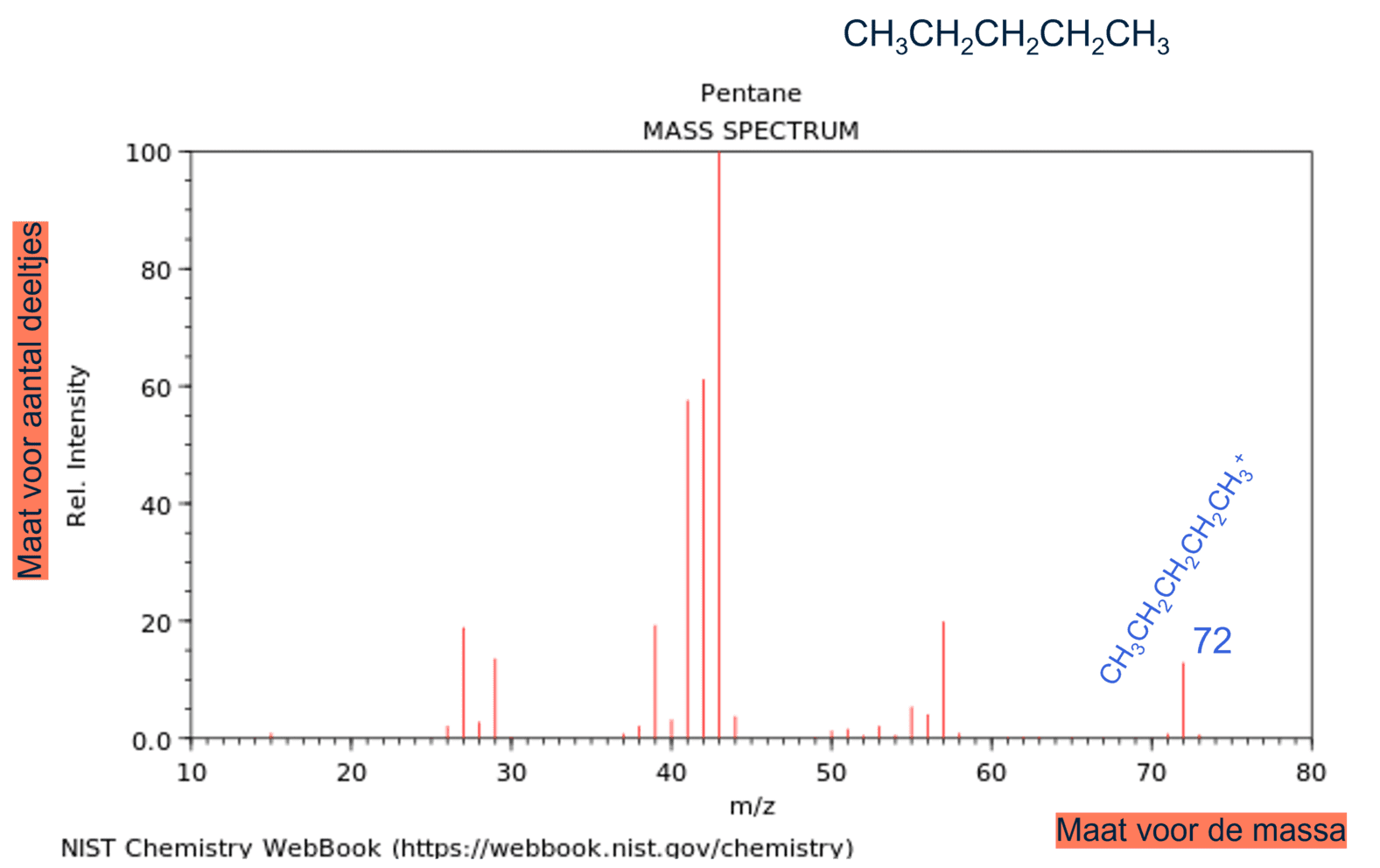 Afbeelding van een massaspectrum