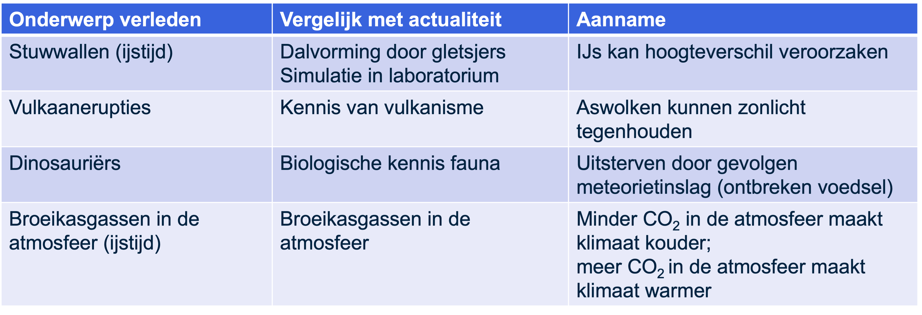 Voorbeelden van actualiteitsprincipes
