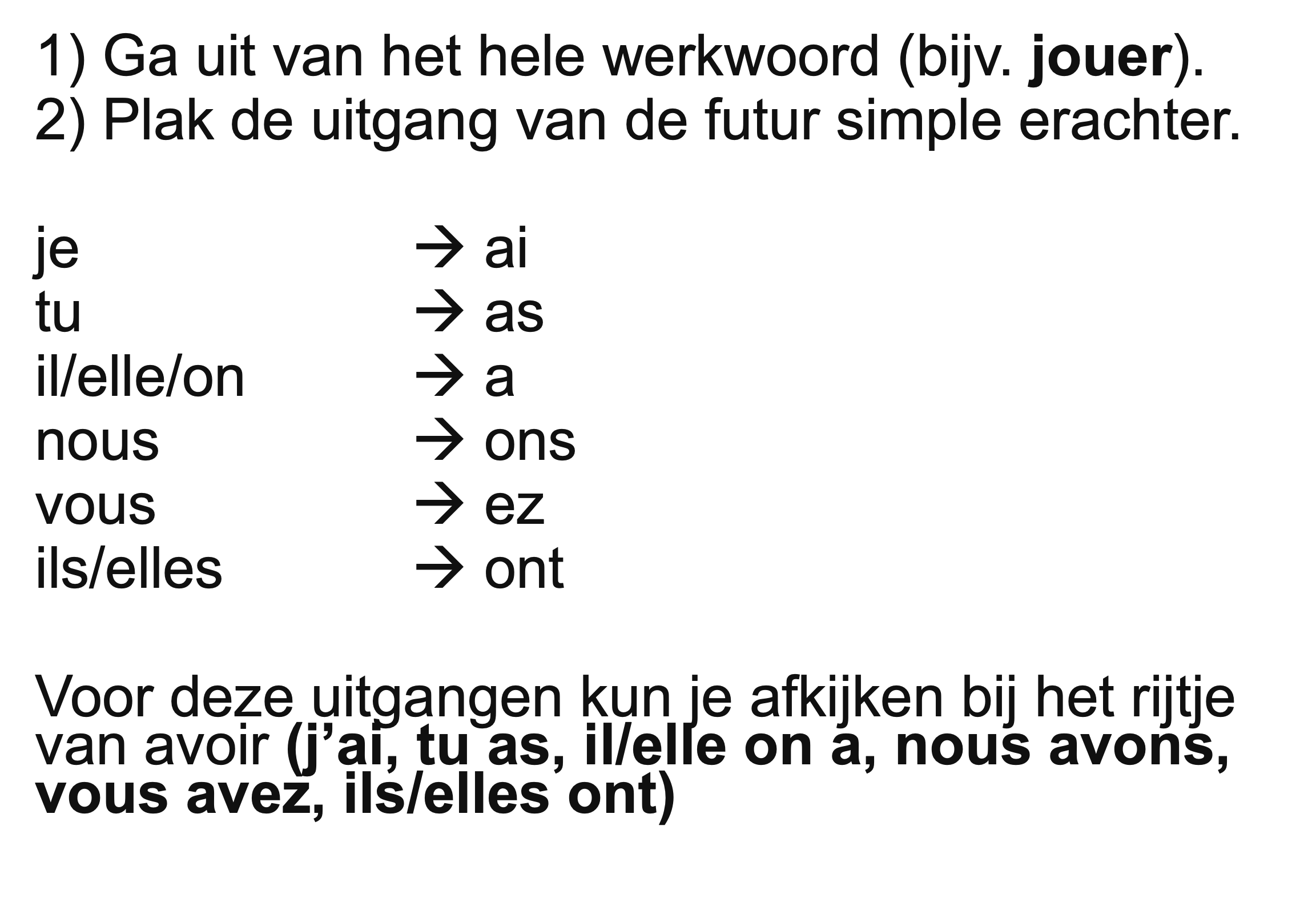 Uitgangen van het werkwoord jouer in de futur simple (toekomende tijd)