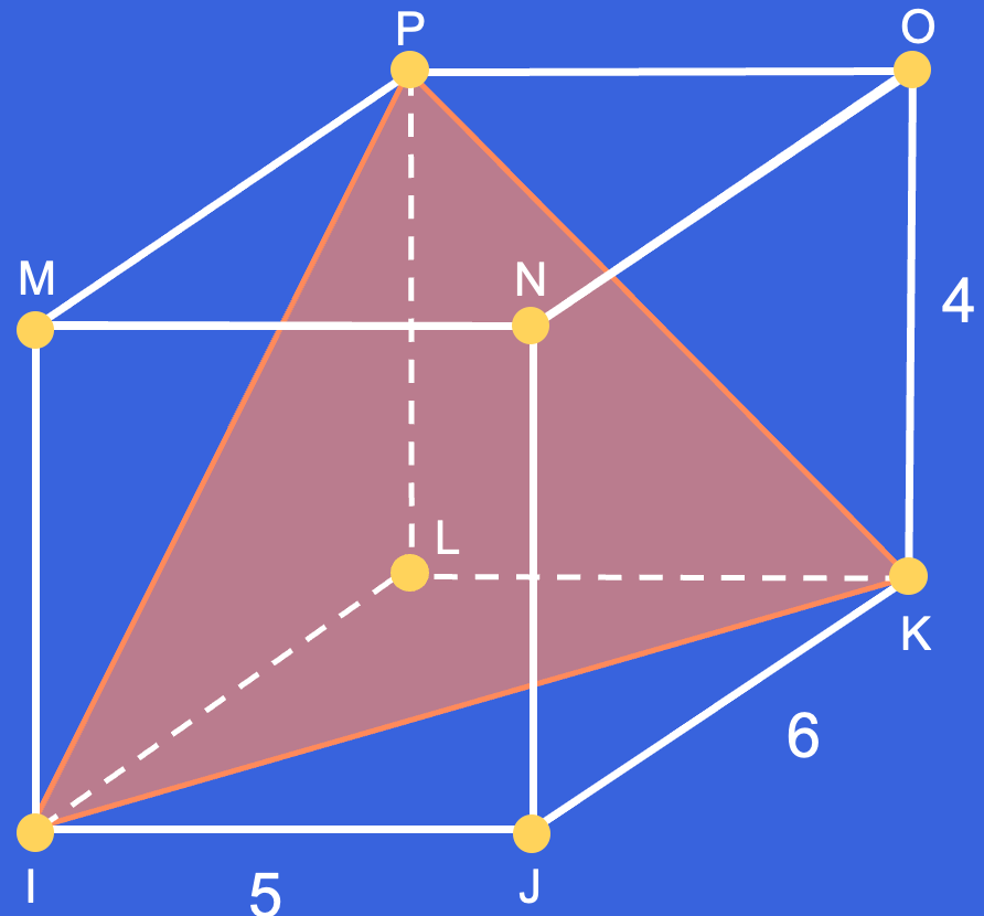 Figuur 3: Driehoek IKP