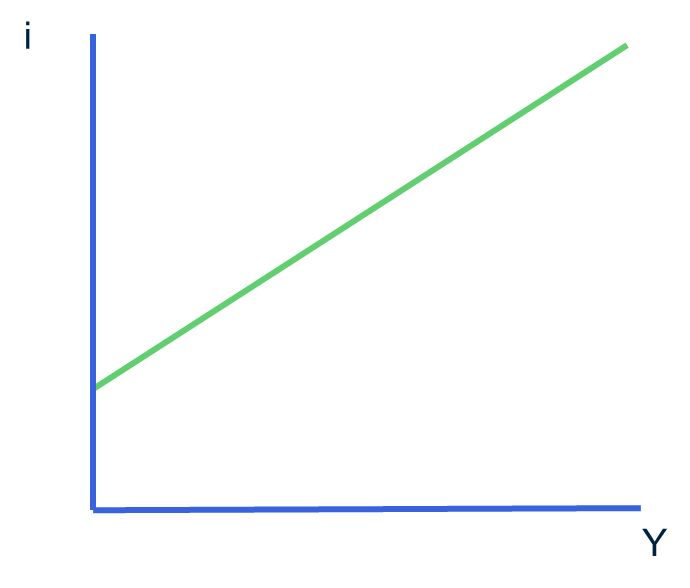 Grafiek 1: de GA-curve.