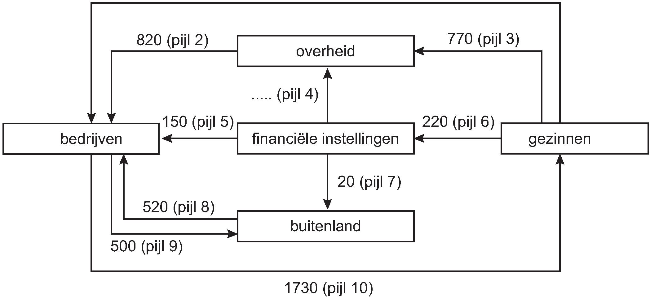 de geldkringloop op basis van de Italiaanse begroting voor 2019