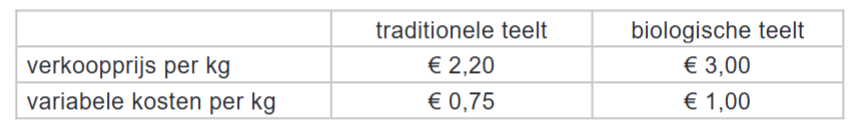 Tabel 1 verkoopprijs en variabele kosten per kg
