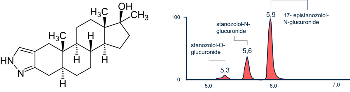 massaspectrum van stanozolol