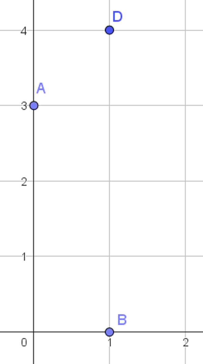 Assenstelsel met punten A(0,3), B(1,0), D(1,4) ingetekend.