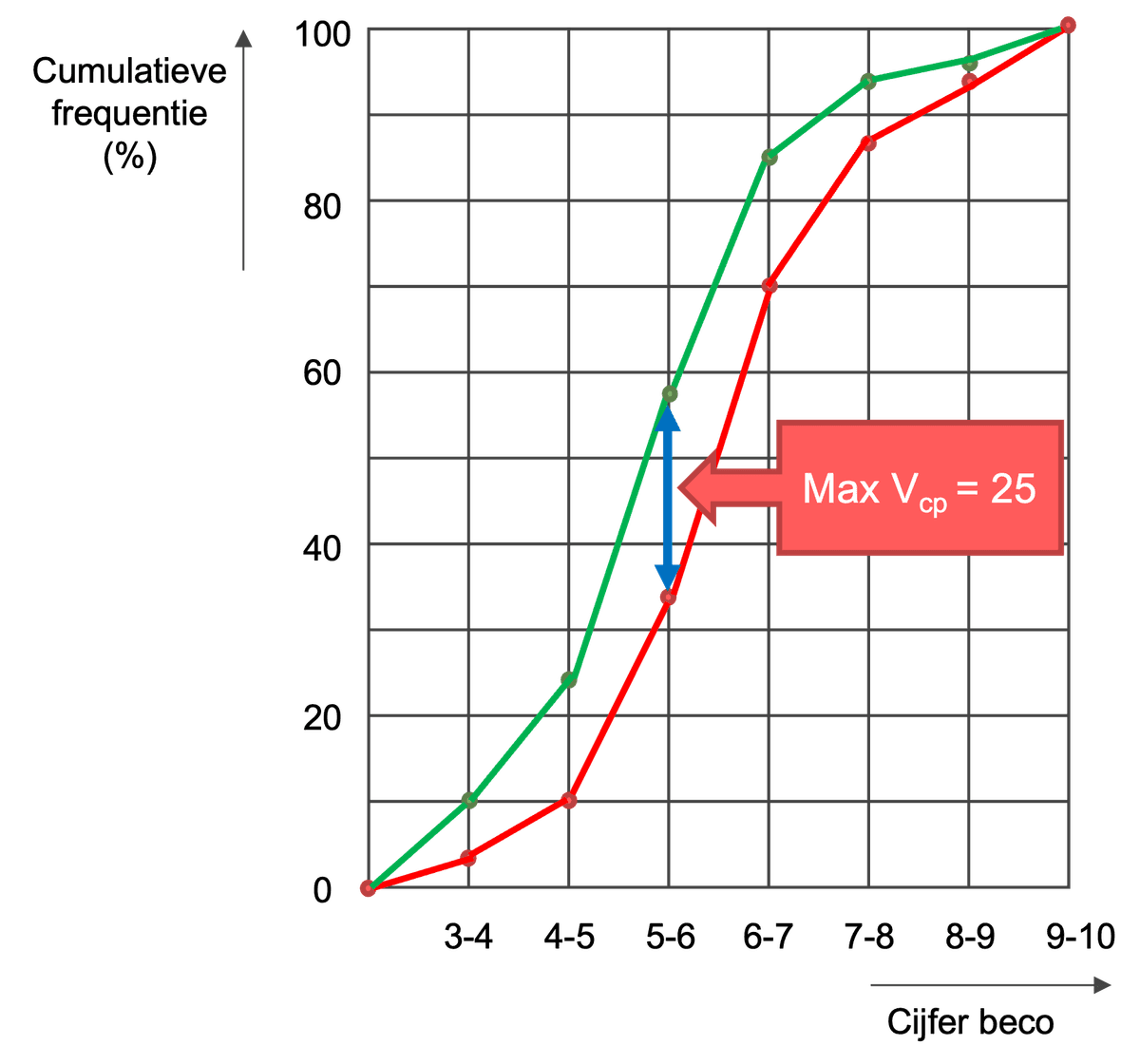 tabel max v_pc