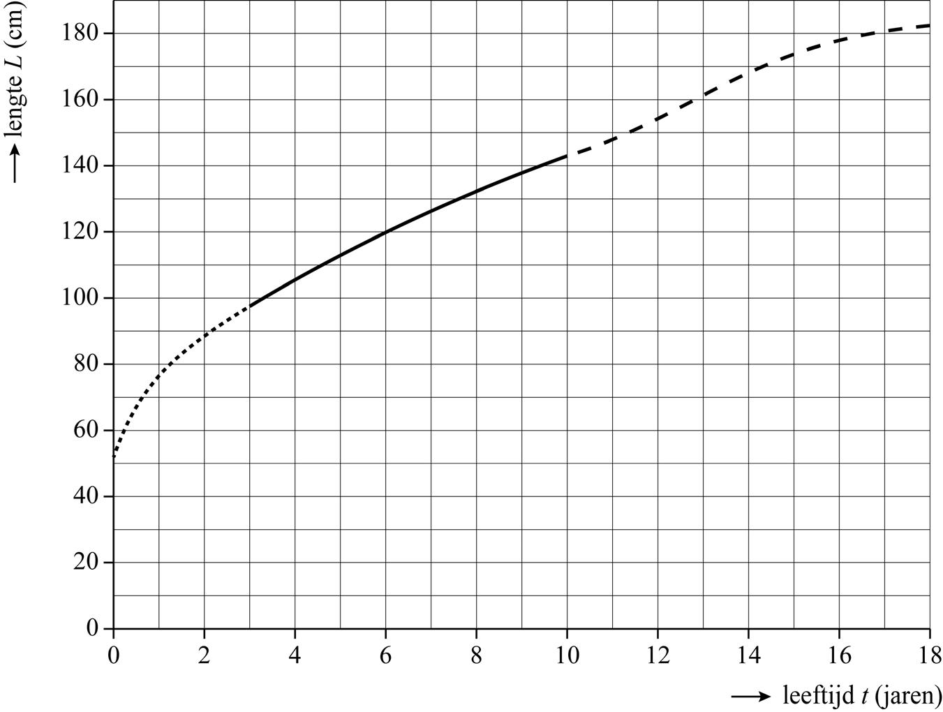 figuur lengte jongens