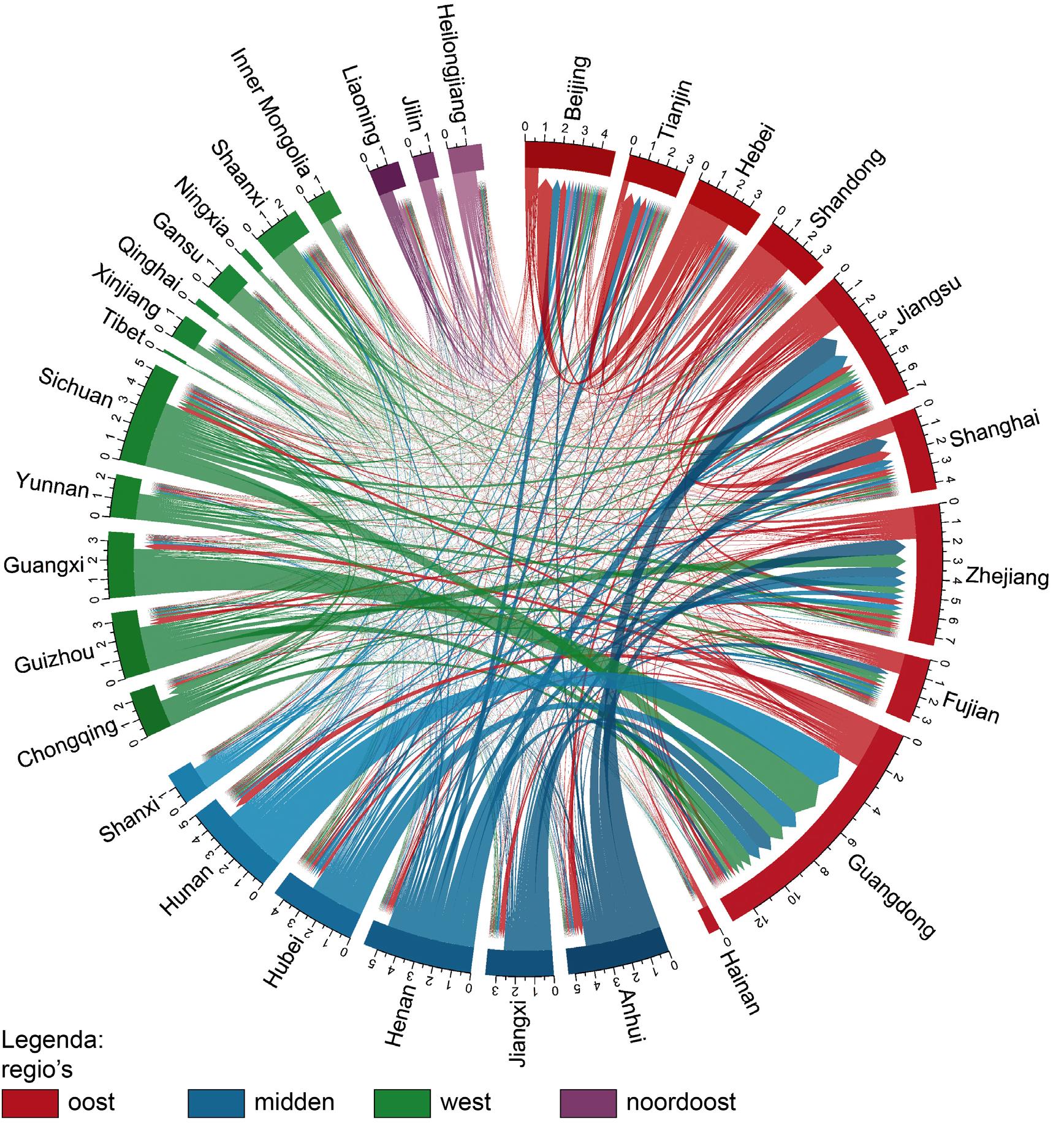 − Pedego Electric Bikes