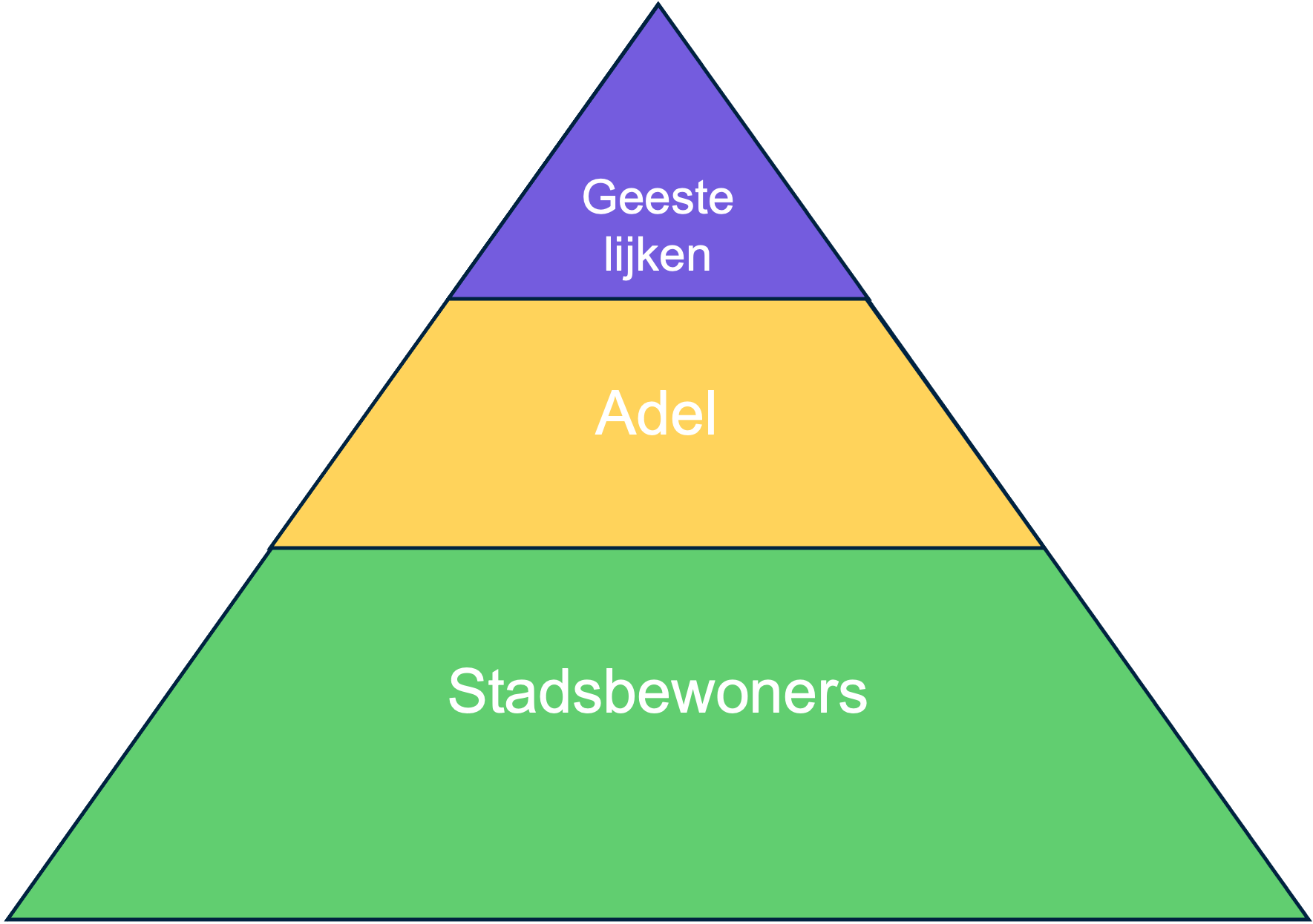 Volksvertegenwoordiging