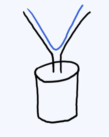 Afbeelding 2: een tekening van een opstelling voor filtreren: een trechter met filterpapier, en daaronder een bekerglas